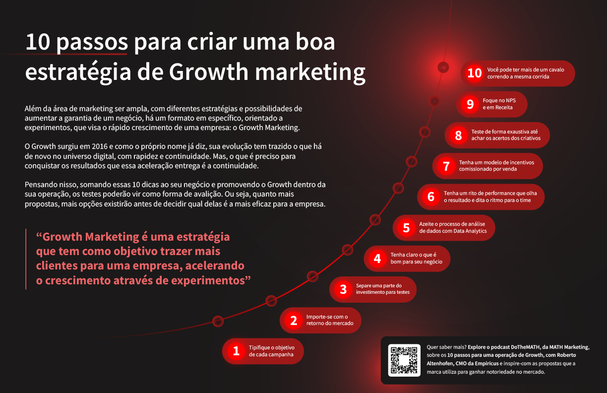 10 passos para criar uma boa estratégia de Growth marketing 