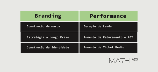 Brandformance: o que saber sobre o comportamento do consumidor e ...